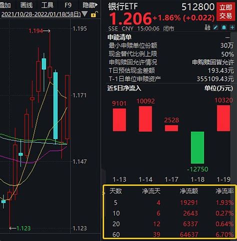 郭磊：目前典型结构特征是价值修复！a股风格突变，绩优基金经理紧急调仓，猛买低估值财富号东方财富网