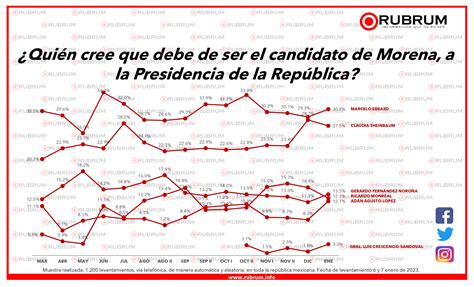 Preferencias Presidenciales Internas De Los Partidos Rumbo Al 2024 9