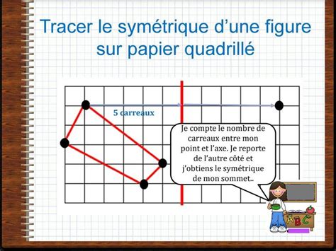 Sym Trie Axiale Sur Papier Quadrill Ppt T L Charger Reporte