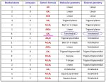 SO42- lewis structure, molecular geometry, and hybridization