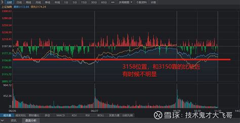 缩量上涨放量下跌，接下来还要继续跌？种种迹象表明走势确定了！ 首先要明确的一点是，接下来大盘就是震荡上涨的走势，虽然有调整，但是已经进入拉锯