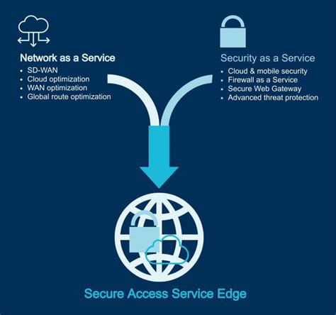 Transform Business With Secure Access Service Edge Sase