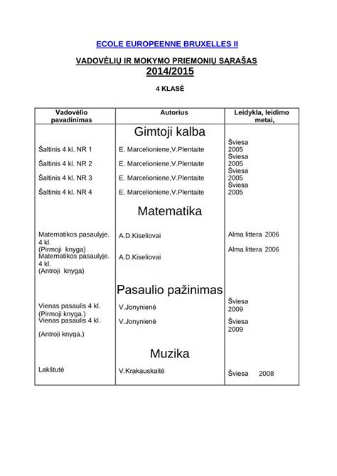 PDF VADOVĖLIŲ IR MOKYMO PRIEMONIŲ SĄRAŠAS 4 2015 lists P4LIT pdf