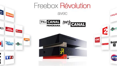 Freebox R Volution Avec Tv By Canal Une Petite Mise Jour Pour