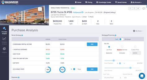 effectively analyze investment properties  sale mashvisor
