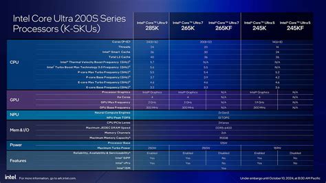 Nh Ng I U C N Bi T V Cpu Intel Core Ultra S Arrow Lake