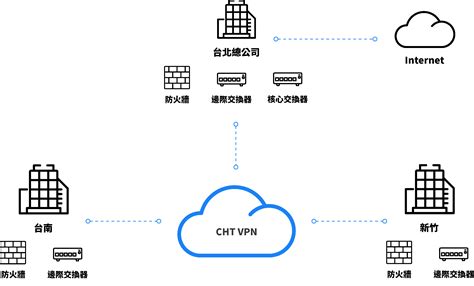 企業資通設備租賃服務 中華電信 Intranet Service 提供所有企業建置資通設備租賃服務