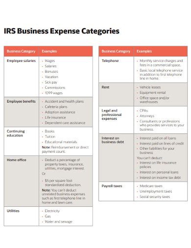 30+ Sample Business Expense in PDF | Google Docs | MS Word | Excel ...