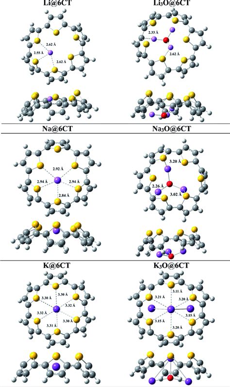 Top And Side View Of Most Stable Optimized Geometries Of AA 6CT And