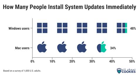 Macos Vs Windows Which Desktop Operating System Is Safest Pcmag