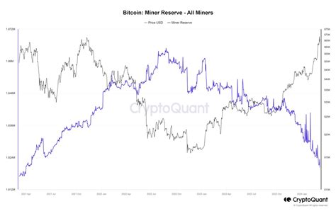 Confirmed: Bitcoin's price rises every four years | StormGain