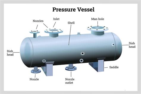 Pressure Vessel Design Consultancy Wisdom