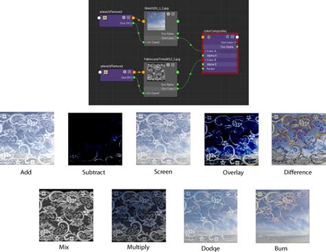 LookdevKit Shading Nodes