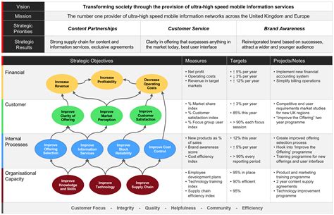 Strategy Maps Intrafocus