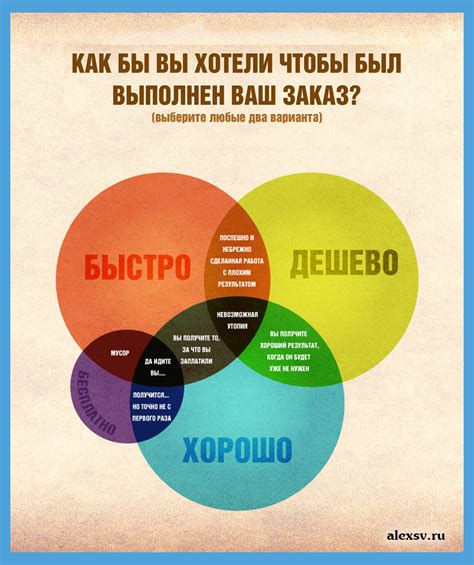 Виды дизайна | AlexSV.ru