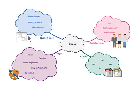 Mindmap In Microsoft Teams - Tabitomo