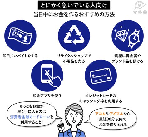 今すぐお金が欲しい！1万円、10万円を稼ぐ方法や安全な副業、お金を稼ぐアプリを紹介 マネ会 By Ameba