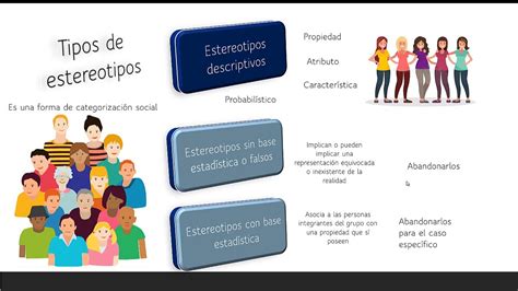 Estereotipos Que Son Tipos De Estereotipos Ejemplos Otosection Images