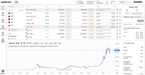 Se Investo 100 Euro In Bitcoin Quanto Guadagno A Saperlo