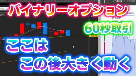 バイナリーオプション「ここはこの後大きく動く」60秒取引 Youtube