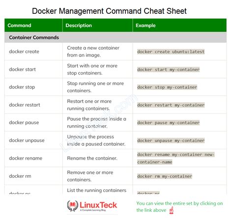 Docker Management Command Cheat Sheet In Management Command