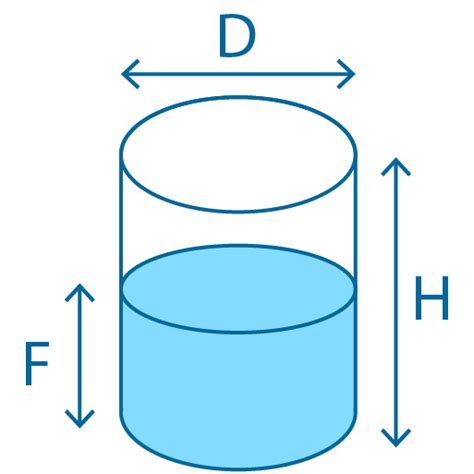 Cylinder Tank Volume Formula