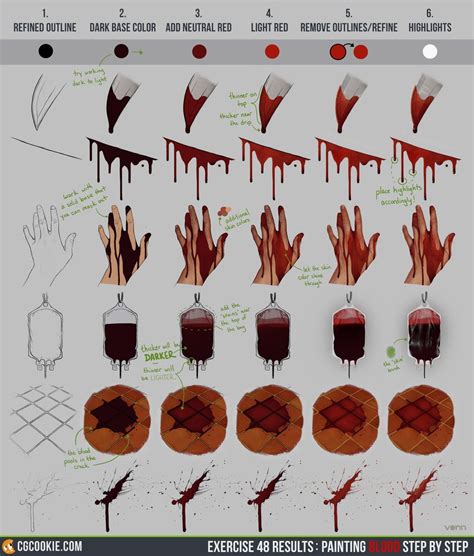 Blood Dripping Drawing Easy