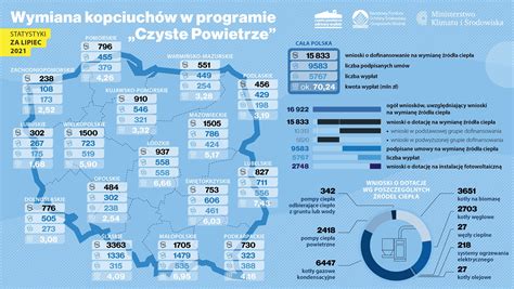 Czy Udzia Pomp Ciep A W Programie Czyste Powietrze Spada Globenergia