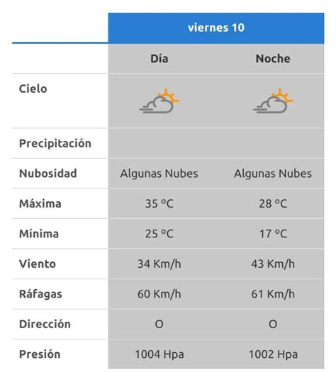 Tiempo Inestable En Neuqu N Qu Dice El Reporte Del Clima De La Aic