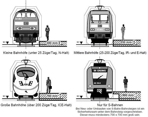 Railway Platform Dimensions And Guidelines For Modellers