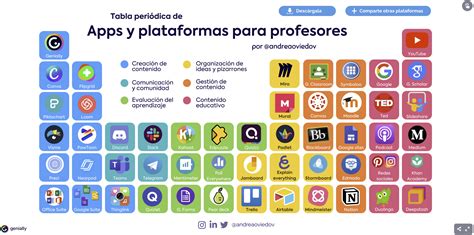 Evaluación de alumnos: las mejores aplicaciones para docentes