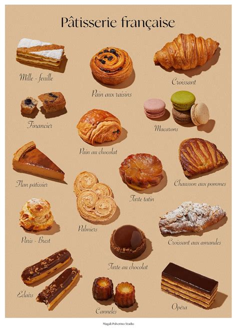 French Pastry Poster Etsy