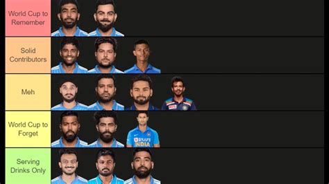 INDIAN SQUAD TIERLIST T20 WORLD CUP 2024 EPISODE 9 YouTube