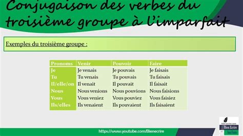 Comment Conjuguer Limparfait De Lindicatif Bien écrire