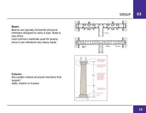 basic structural system in architecture