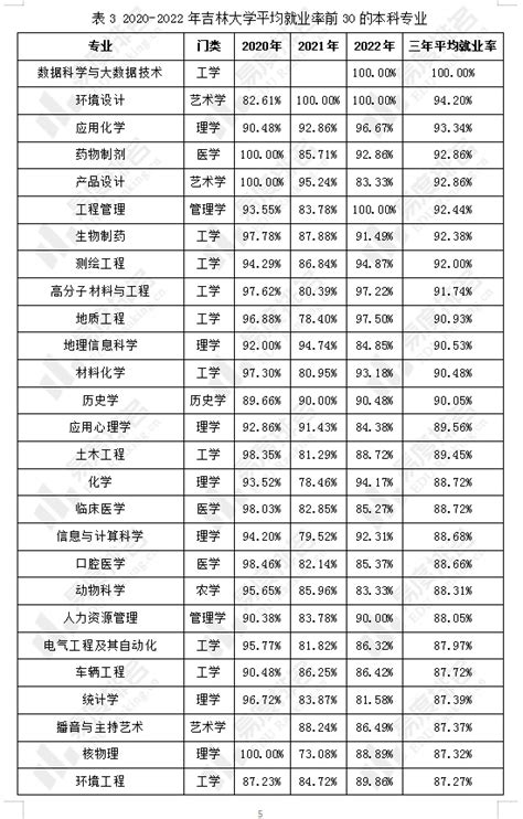 大数据专业就业率高达100，吉林大学毕业生就业情况分析出炉~