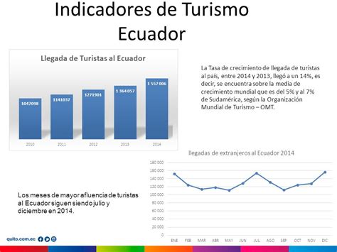 Sistema Institucional de Indicadores Turísticos SIIT ppt descargar