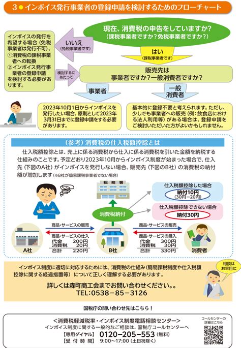 2023年10月からインボイス制度が始まります！ お知らせ 森町商工会｜ホームページ｜静岡県周智郡森町