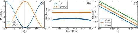 A Population Dynamics Of The Coherent Transfer Of A Collective