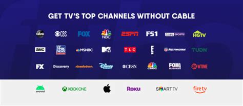 The Complete Fubotv Channels Breakdown For 2023