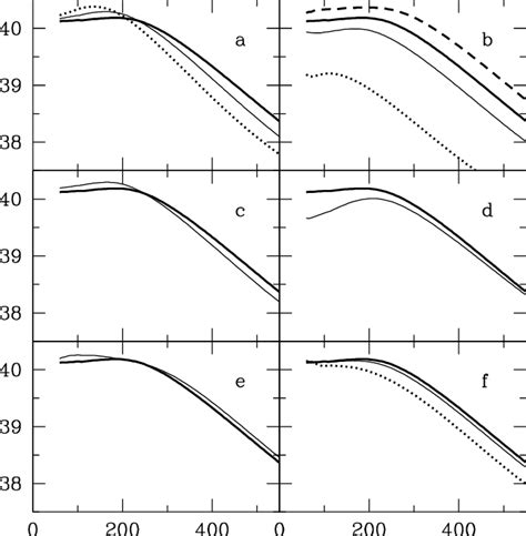 The Hα Luminosity In The Radioactive Model The Thick Line Shows The