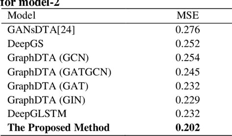 Figure 1 From Deep Learning Based Models For Drug Target Interactions