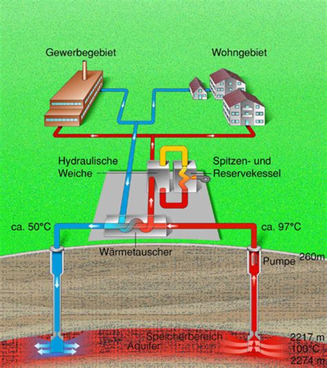 Energie Erdwärme Energie Technik Planet Wissen