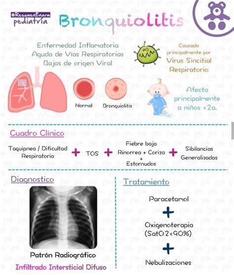 Bronquiolitis