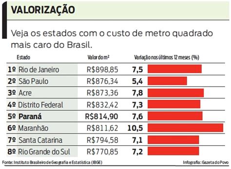 Trágico Facultad Cantidad de dinero calculo de reboco por metro