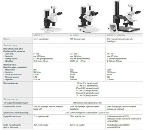 Leica Stereo Microscope M C Gt Vision Ltd