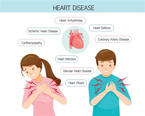cardiovascular diseases types symptoms  treatments