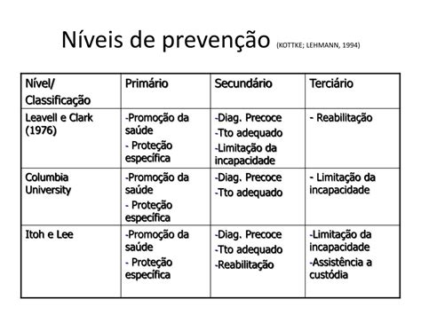 Ppt PromoÇÃo E PrevenÇÃo Da SaÚde Powerpoint Presentation Free