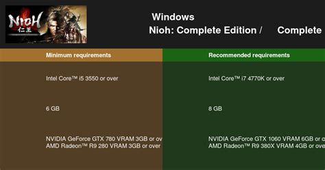 Nioh Complete Edition 仁王 Complete Edition 시스템 요구 사항 2024 PC 테스트