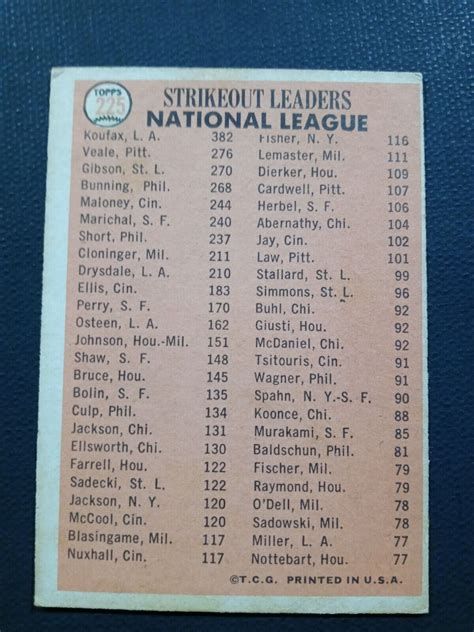 1966 Topps Nl Strikeout Leaders Gibson Koufax Veale 225⚾⚾💥 Vg Ex Ebay